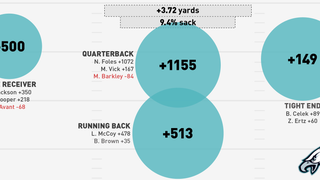 A Quick Note On Darren Sproles To The Eagles